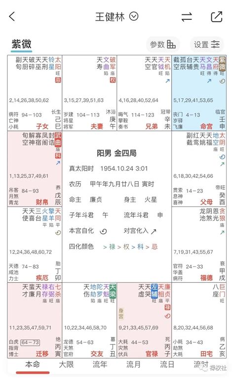 祿逢衝破格|【禄逢冲破格】禄存或化禄，被空劫、化忌冲破